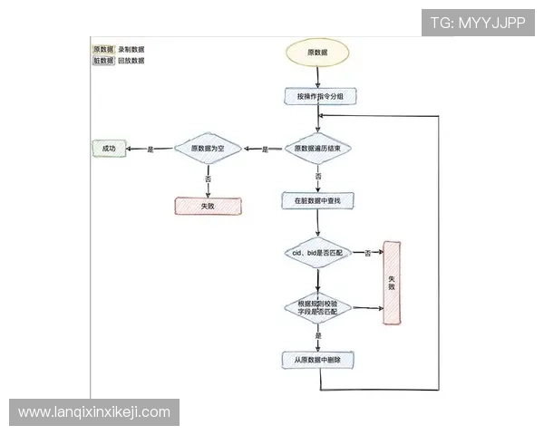 凯发足球官网首页入口详细介绍注册流程与优惠活动，帮助新用户快速上手享受丰富的足球游戏内容
